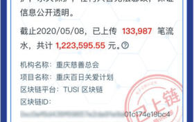 18.99亿人次参与公益互动 ，2020年99公益日让善意持续“破圈”