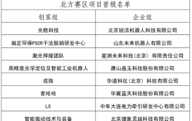 第八届“创客中国”智能装备专题赛北方赛区复赛在京举行