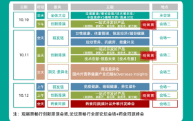 1000张门票免费送！AAES大会、药食同源两大会议同步开启！