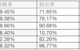 雷池WAF，2025广受好评的Web应用防火墙