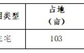 合肥城房投资集团好不好？专业服务构筑优质产品